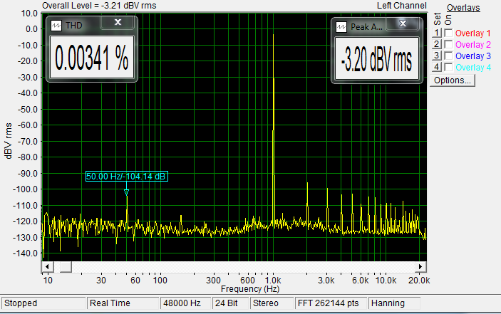 usb-global2-3dB.png