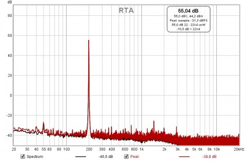 Sinus à 200hz 3,08V.jpg