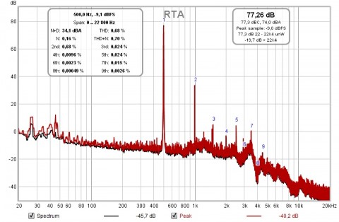 Buit sinus 500Hz à -30dBFS.jpg