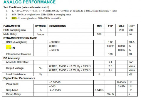 Analog perf ES9023.JPG