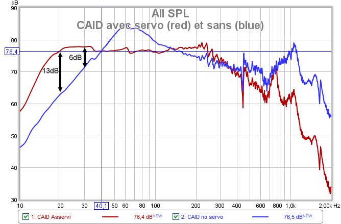 caid avec et sans servo.png