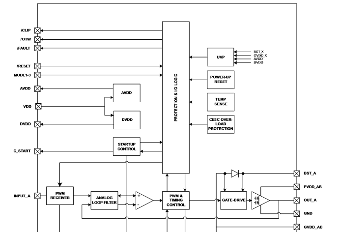 pwm ti.PNG