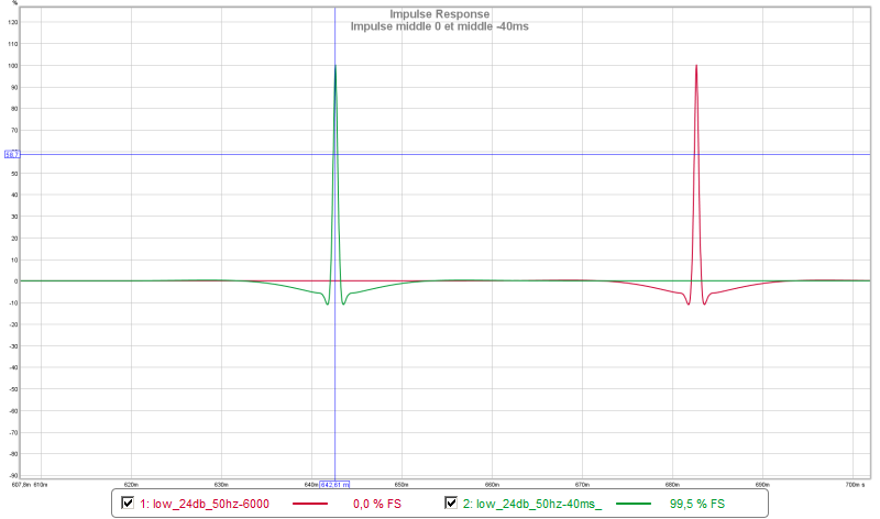 Impulse overlay pas de décalage et -40 ms de decalage.png