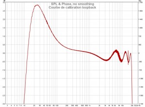 courbe de calibration loopback.jpg