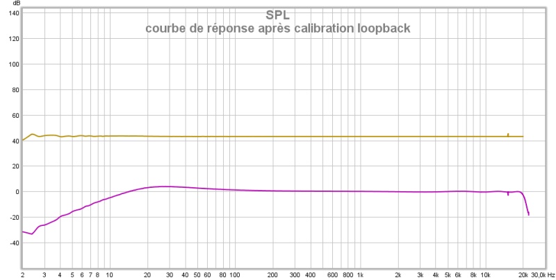 courbe de réponse après calibration loopback.jpg