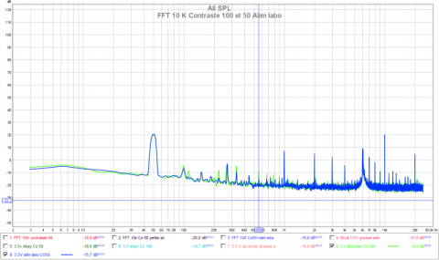 FFT 10K Contraste 100 et 50 alim labo.png