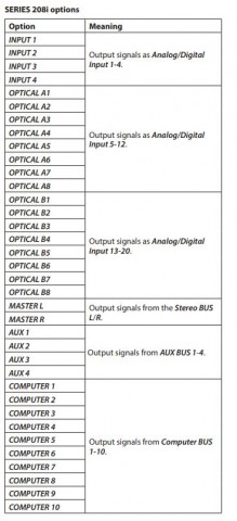 Routing tascam 2.JPG