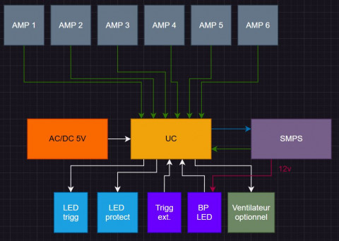 Gestion amp _ Principe V1.JPG