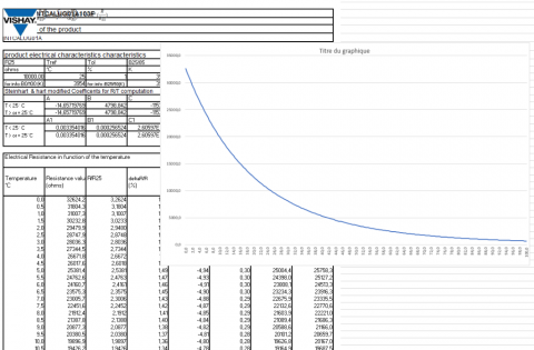 VISHAY CURVE.png