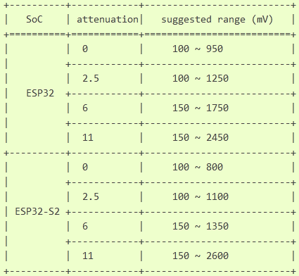 esp32adc.png