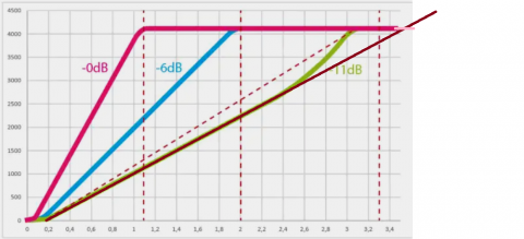 esp32adcattc.png