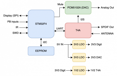 schema.png