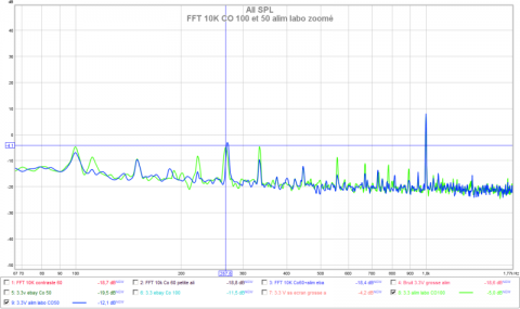 FFT 10K Contraste 100 et 50 alim labo zoom.png