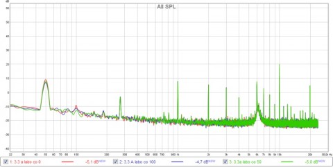 FFT 10K Contraste 0, 50,100 3.3V analogique alim labo.png.jpg