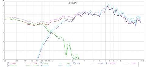 allSPL990.png