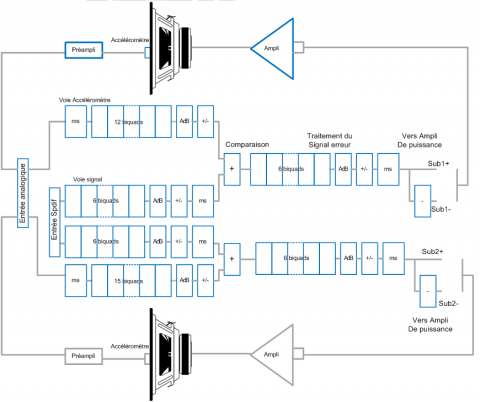 projet-double.png