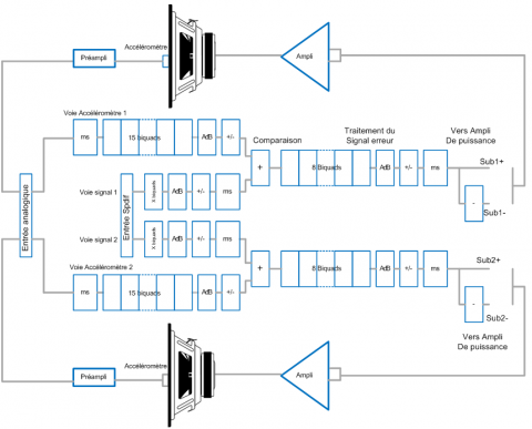 projet-double2.png